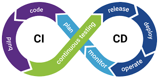DevOps